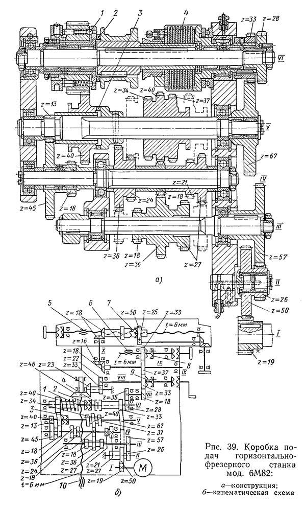 Коробка подач консольно-фрезерного верстата